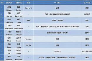 津媒：亚泰队成首支中超冬训备战球队 中超冬训大幕正式拉开