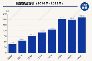 ?空砍王！三球砍下30+球队战绩6胜15负 胜率仅28.6%为历史最低